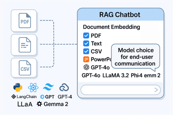 Multi-Model Chatbot